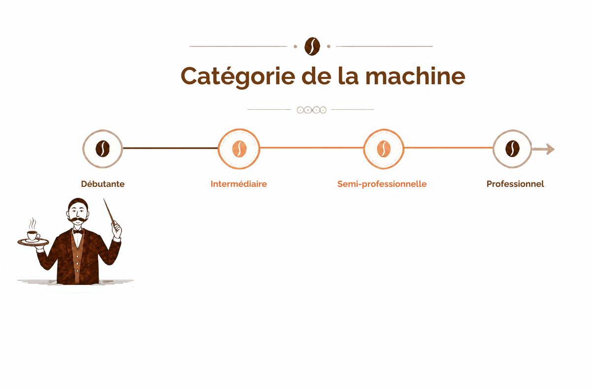 Catégorie de la machine : Débutante